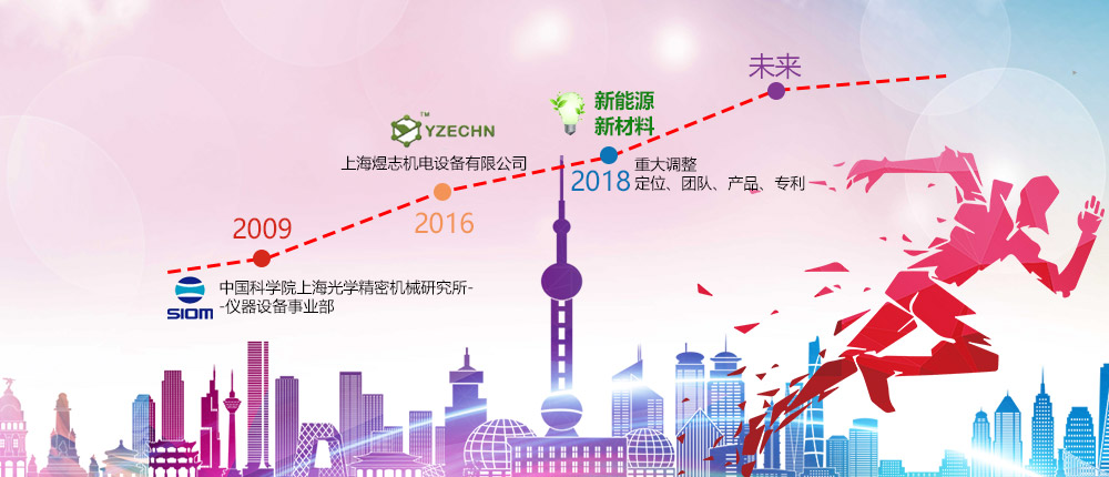 上海煜志科技发展历程